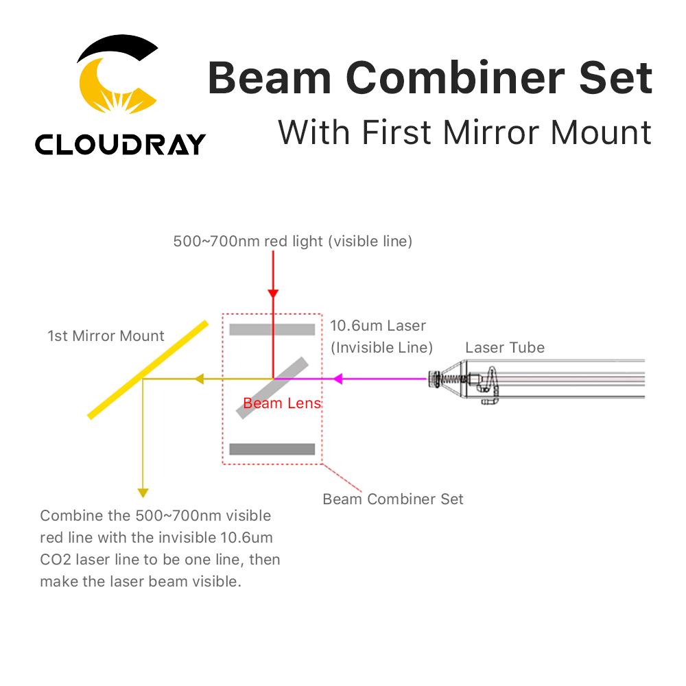 Cloudray ışın birleştirici set - Co2 Laser Mirror incelemesi ve fiyatı