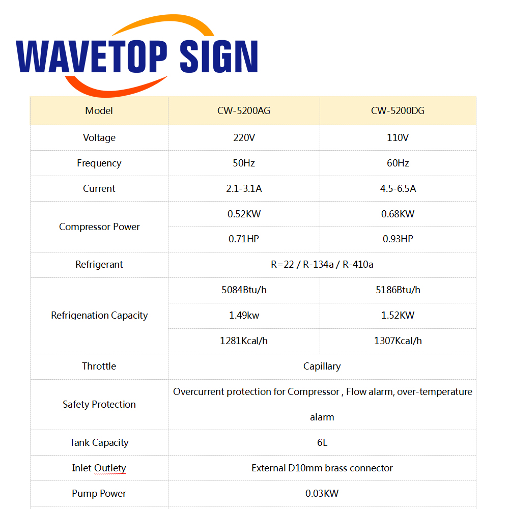 WaveTopSign CW-5200 Endüstriye - Industrial Laser Engraver incelemesi ve fiyatı